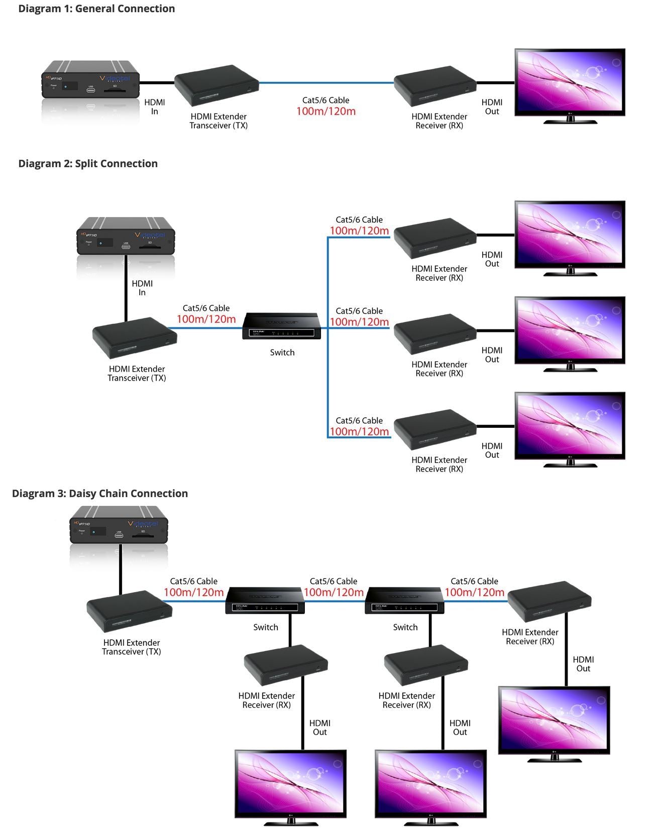 HDMI Extender With Optional Multiple Receivers Videotel Digital